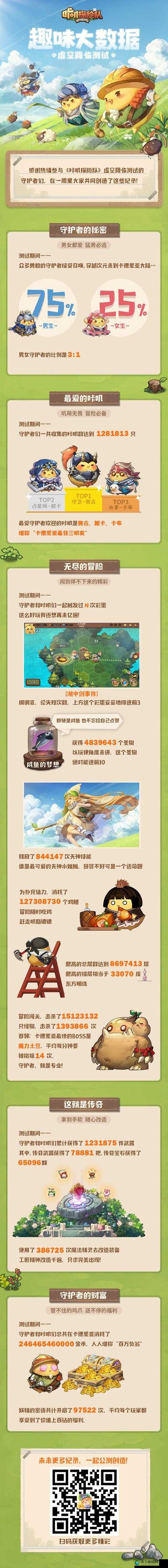 咔叽探险队暗道事件最全奖励汇总,资源管理的艺术