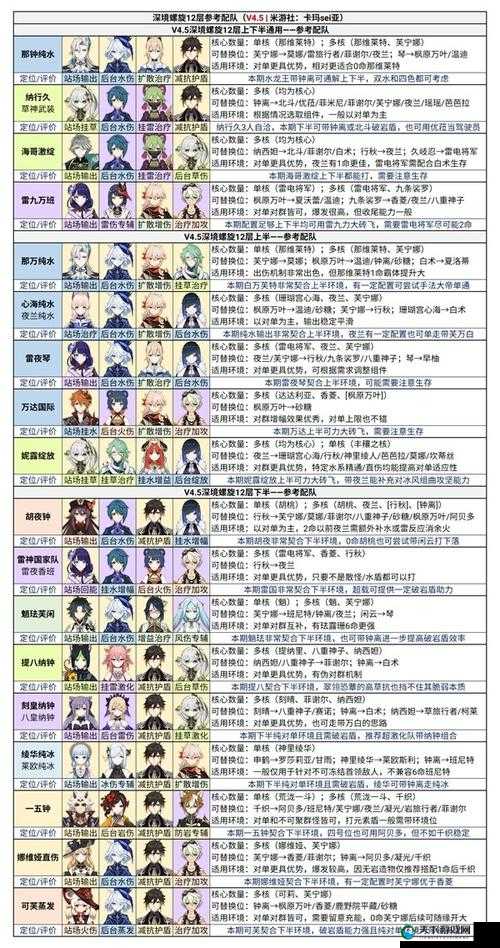 深渊地平线，平民炮队阵容搭配全攻略
