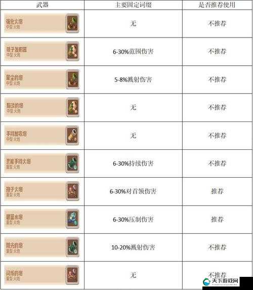 咔叽探险队传奇武器获取方式全揭秘