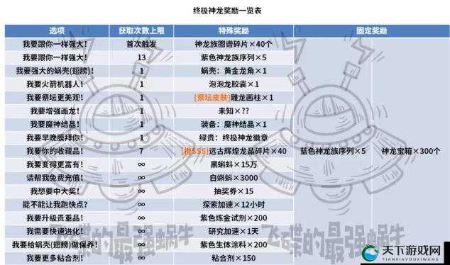 最强蜗牛降神触发全攻略，解锁神秘奖励的钥匙