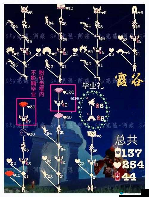 光遇平菇头发型需要多少爱心