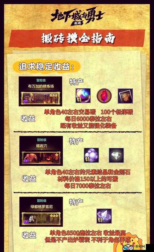 龙之谷2搬砖赚钱攻略