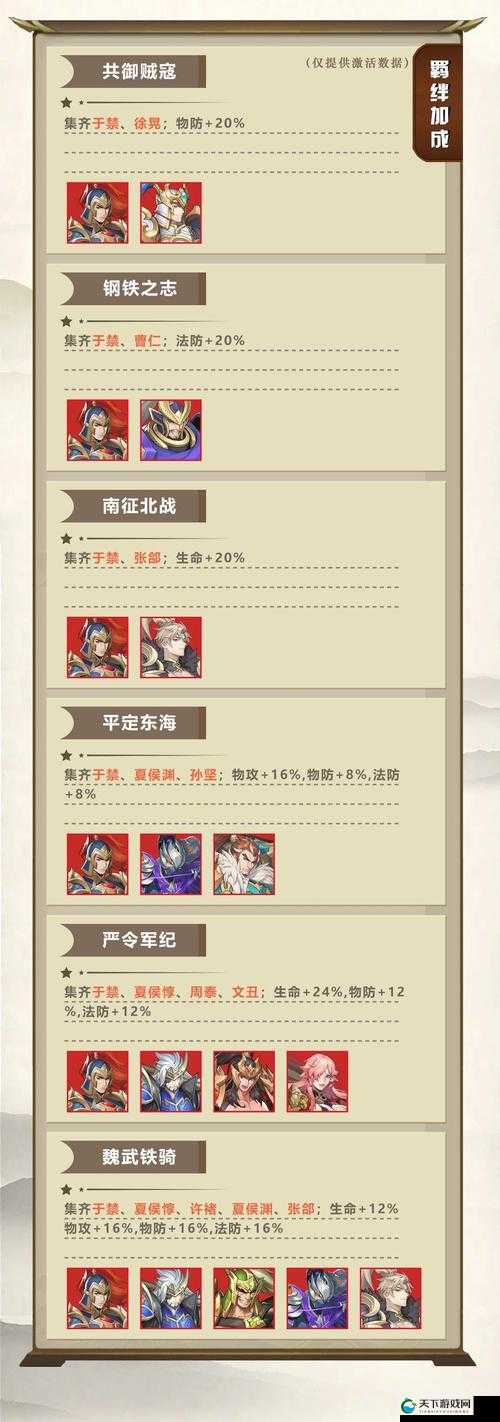 放开那三国3坐骑羁绊一览表，资源管理的艺术