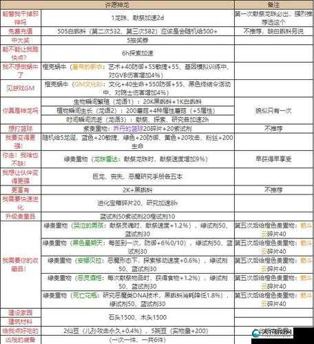 最强蜗牛神迹的见证奖励内容一览