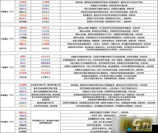 创造与魔法幸运扭蛋机奖励有哪些