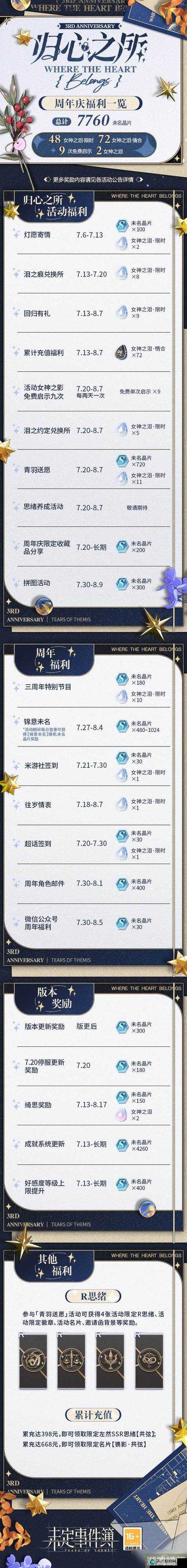 关键词，未定事件簿公测福利活动一览