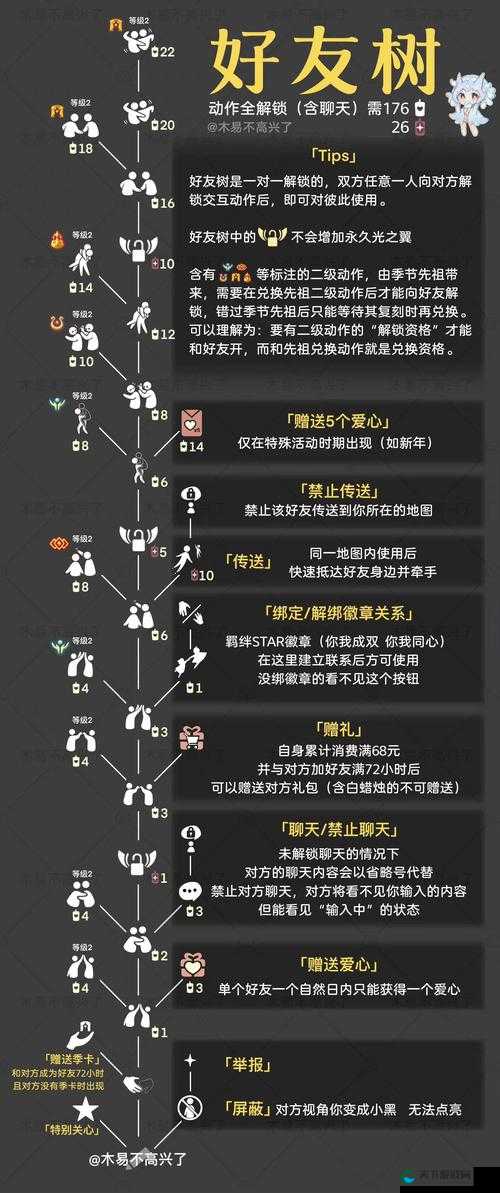 光遇好友列表查看指南