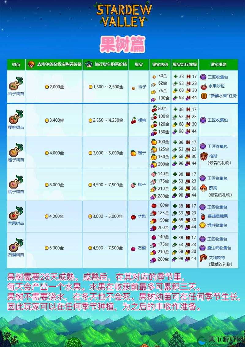 星露谷万象晶球第几层出之详细解析与相关探讨