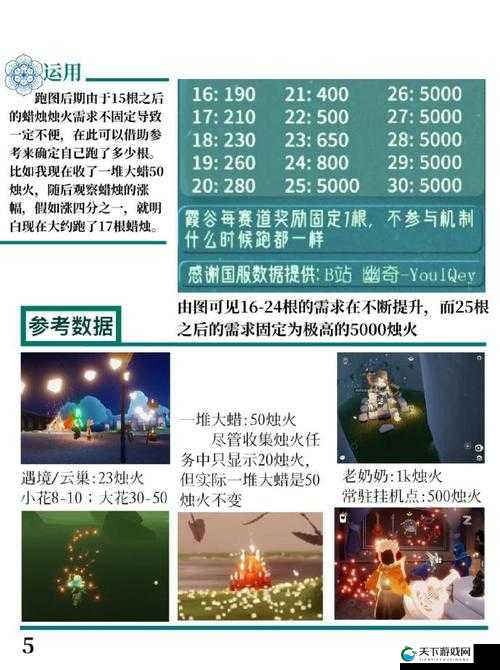 光遇蜡烛收集秘籍,快速累积光能的绝妙方法