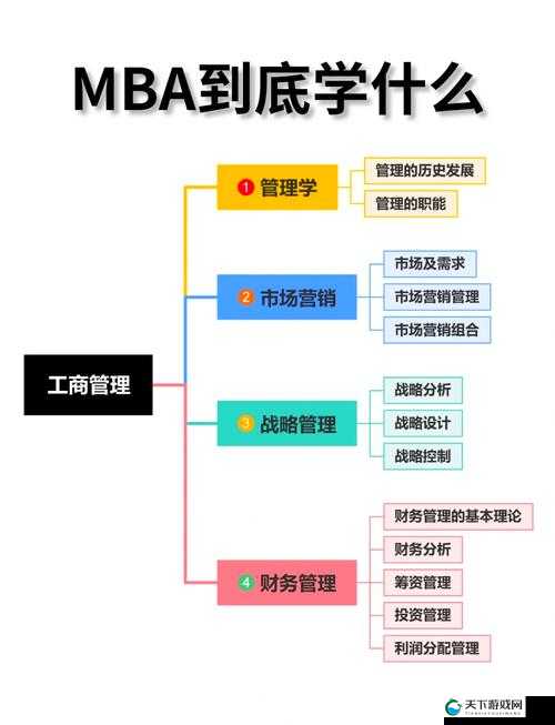 黄品源 MBA 旧版本：经典课程的详细解读与分析