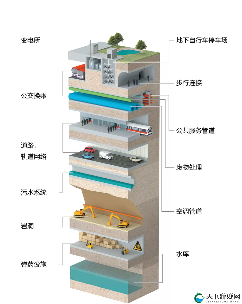 地下室深度开发：探索地下空间的无限可能与创新利用