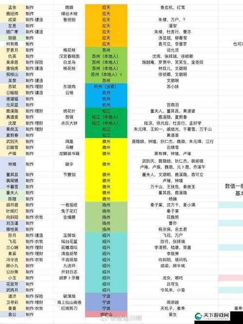 江南百景图风火轮适合哪个角色