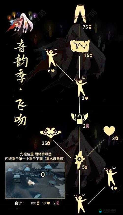 光遇飞吻动作，解锁浪漫新姿势！