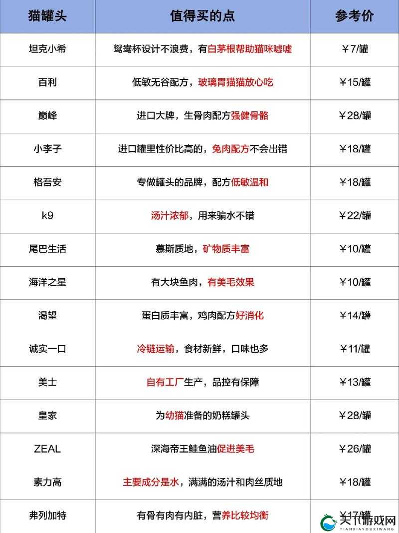 最强蜗牛猫罐头作用及购买建议