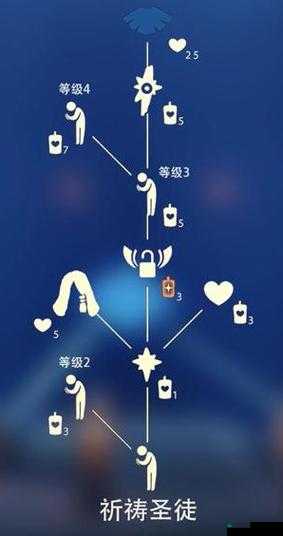 光遇蓝色斗篷背人先祖位置一览