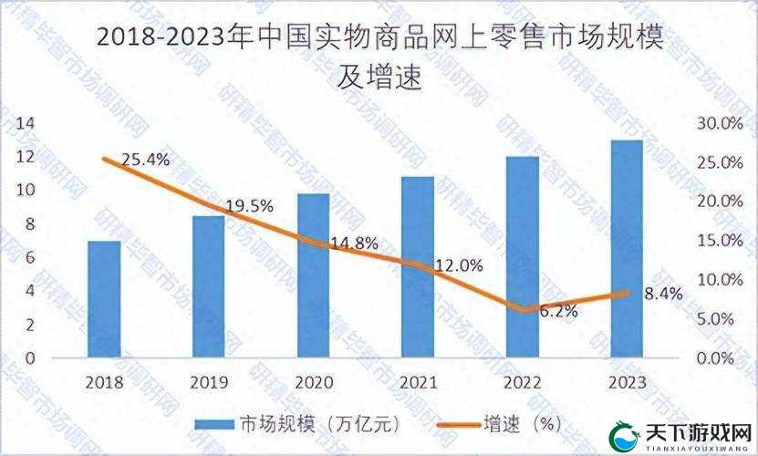 2024amazon 欧洲站电商巨头如何迎接挑战:剖析未来发展策略与机遇