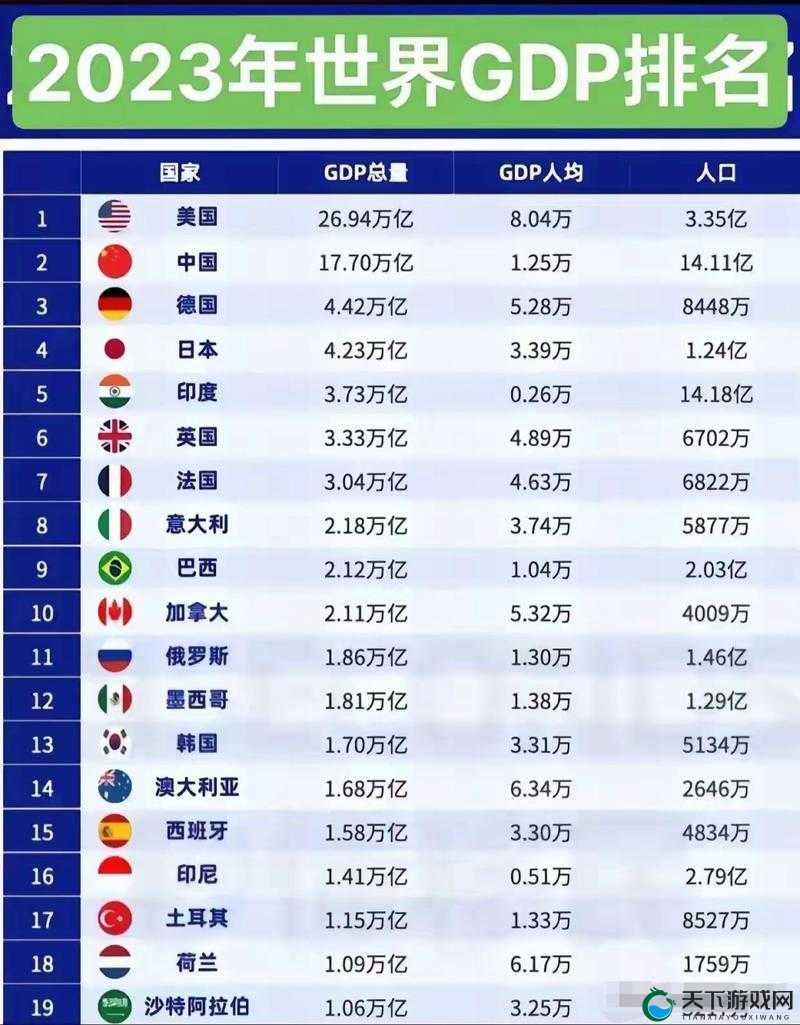 2023 年综合国力排行：深入探究全球各国实力对比状况