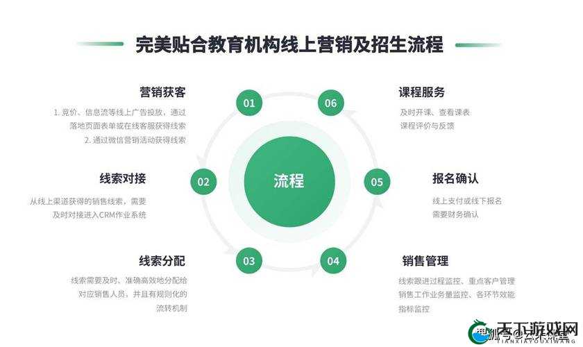 成免费的 CRM 特色班：开启专业培训之旅