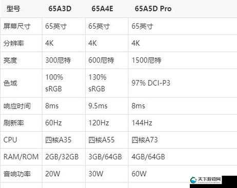国产 4k 高清电视十大排名:全面解析优质电视产品特点