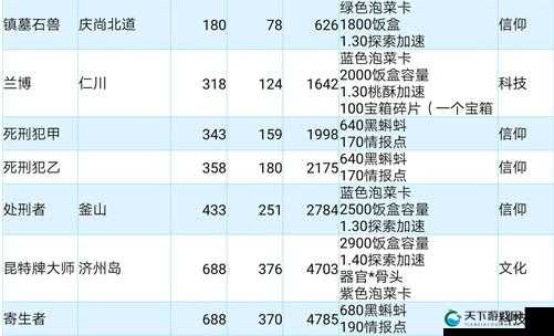 最强蜗牛，解锁属性蘑菇的奇妙之旅