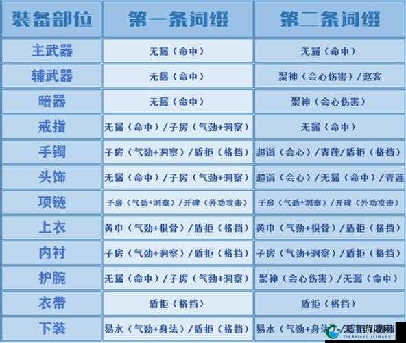 天涯明月刀手游移花心法搭配秘籍