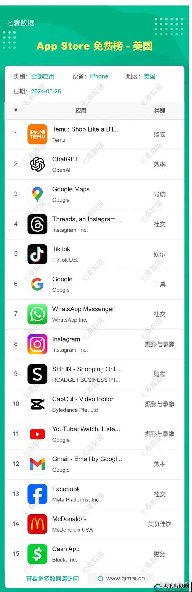 美区 APP STORE 精品推荐:发现更多精彩应用
