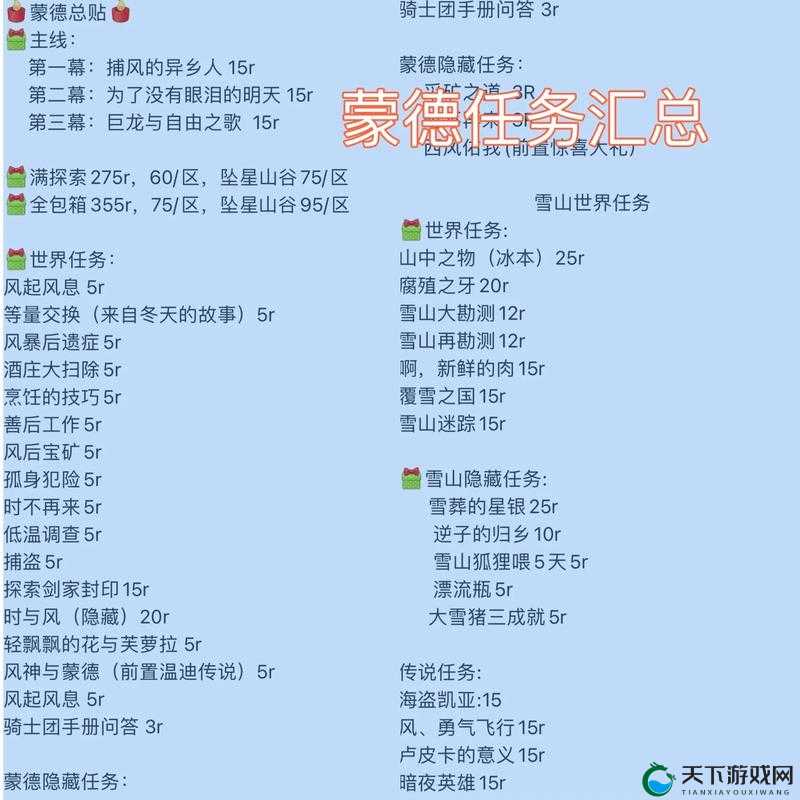 原神大生意任务流程一览
