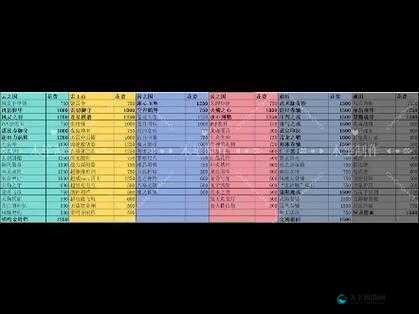 咔叽探险队全秘境掉落物品汇总