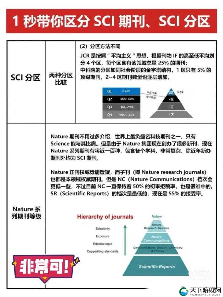 sci 三区和四区的区别及对科研工作者的影响分析