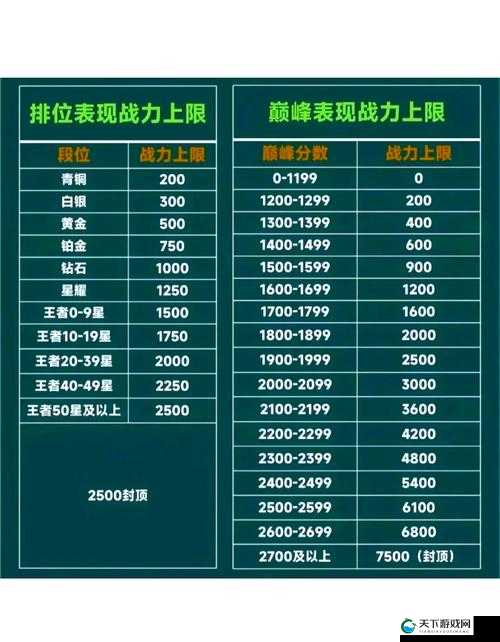 王者荣耀巅峰能量抵扣规则详解