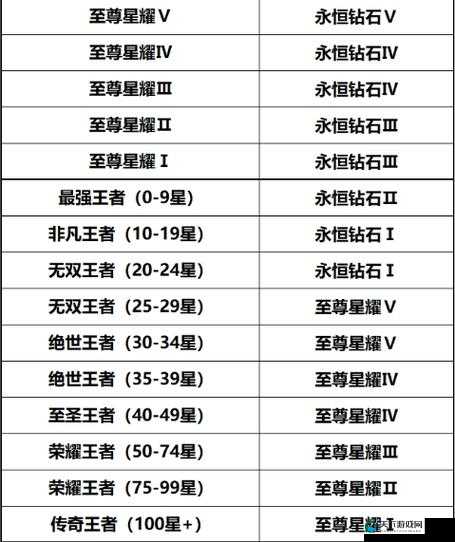 王者荣耀巅峰能量继承及获取规则一览，资源管理的艺术