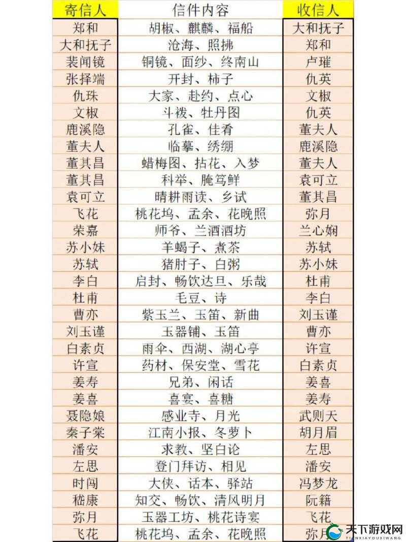 江南百景图解锁地图材料一览