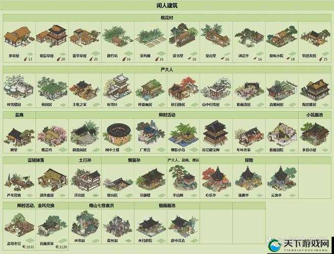 江南百景图建筑升级优先级攻略
