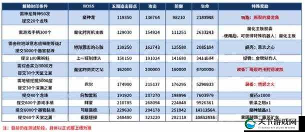 最强蜗牛忍法皆传满级属性怎么样