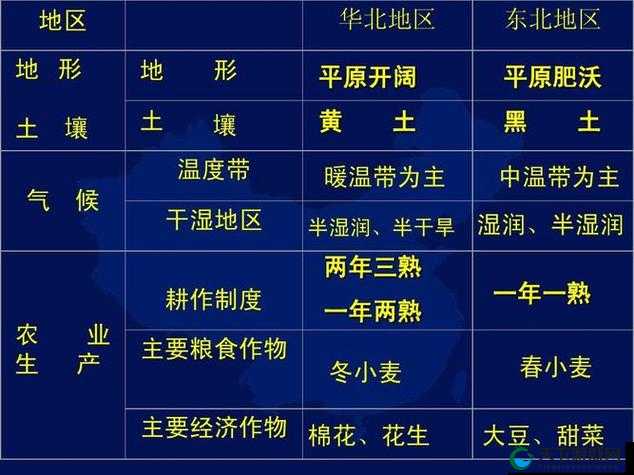 一线产区二线生产区的区别在于资源优势与发展潜力差异分析