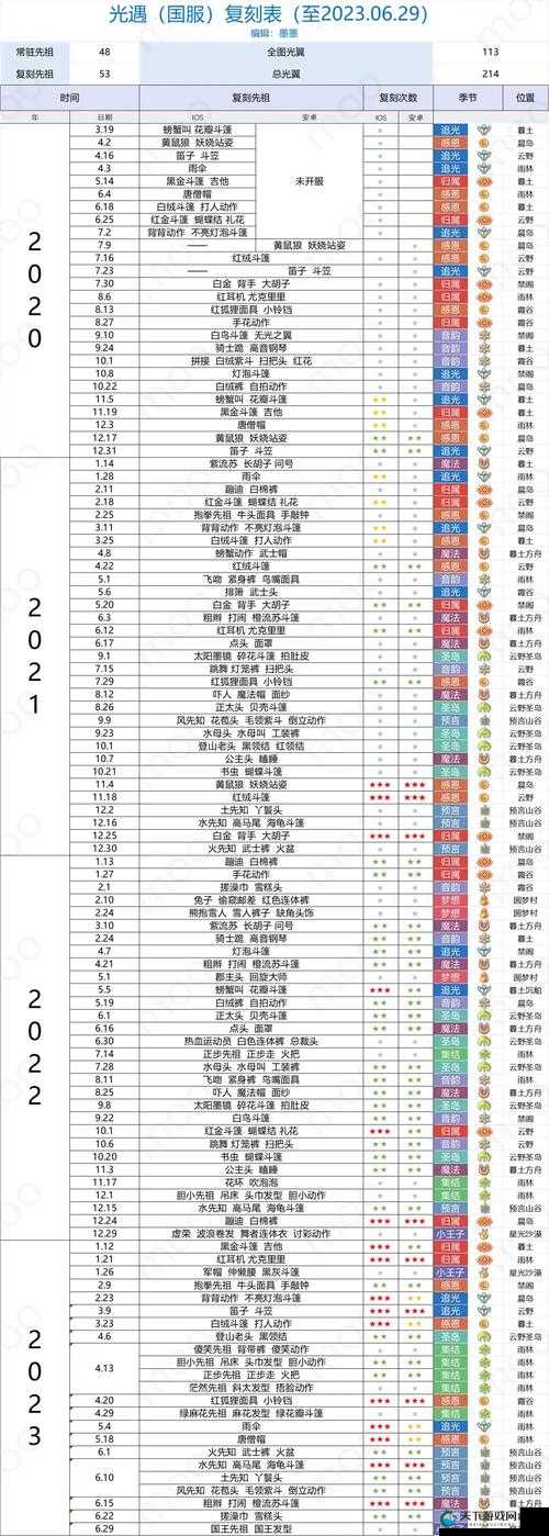 光遇国服季节活动时间一览