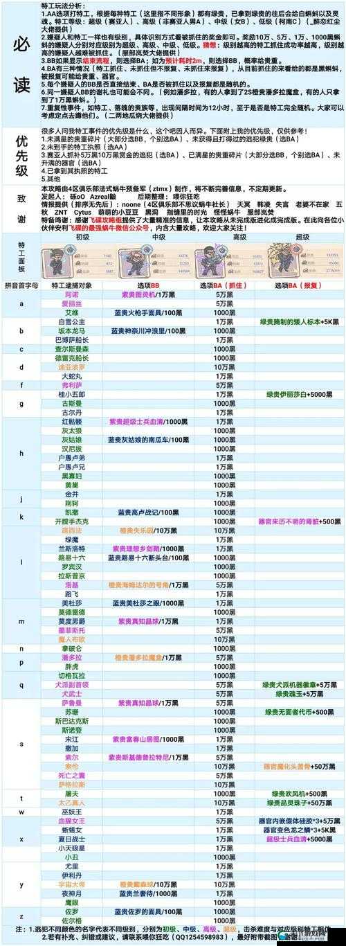 最强蜗牛黑蝌蚪密令大揭秘，解锁无限资源的秘密通道
