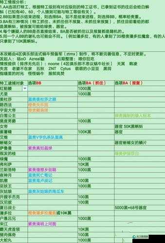 揭秘最强蜗牛，猴子祷告奖励的触发秘籍