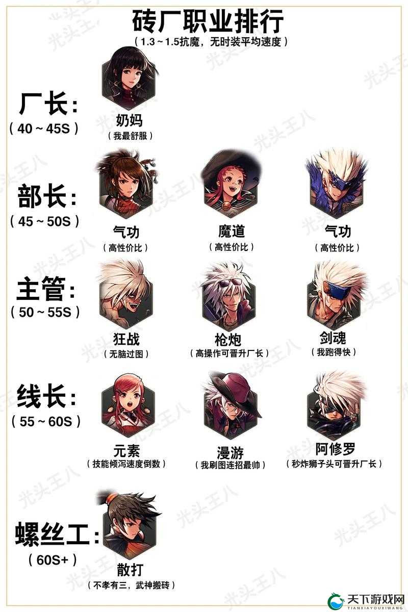 DNF手游,如何挑选一个合适的三字名字