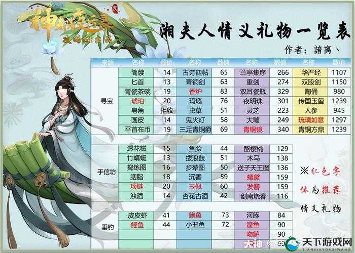神都夜行录湘君阵容搭配秘籍，解锁战斗新境界