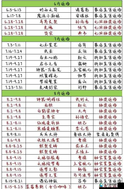 王者荣耀五周年活动上线时间管理全攻略