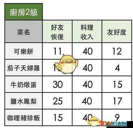 小森生活茄子天妇罗的制作方法