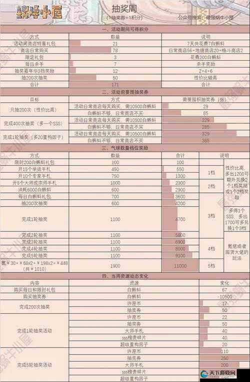 最强蜗牛献祭周深度解析,玩法、奖励与策略