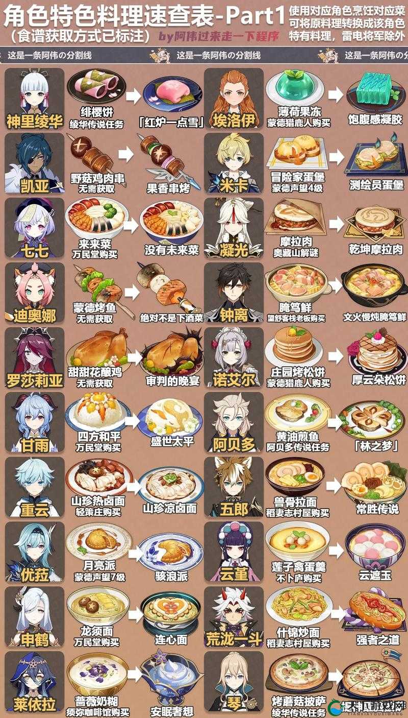 江湖百味，原神中的美食与冒险