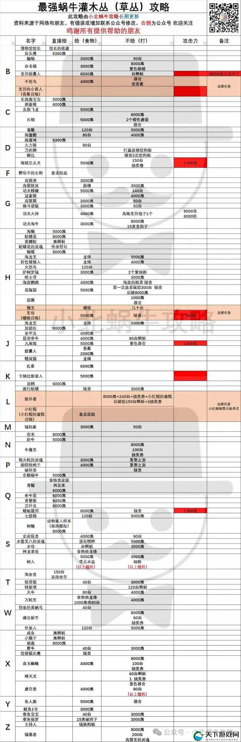 最强蜗牛端午节密令汇总