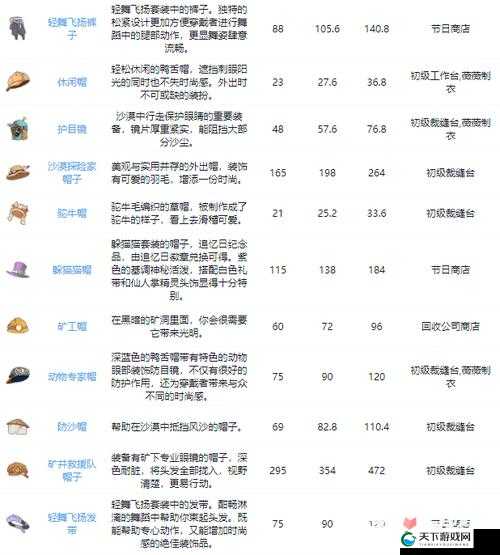 沙石镇时光物品怎么获取之详细途径与方法介绍