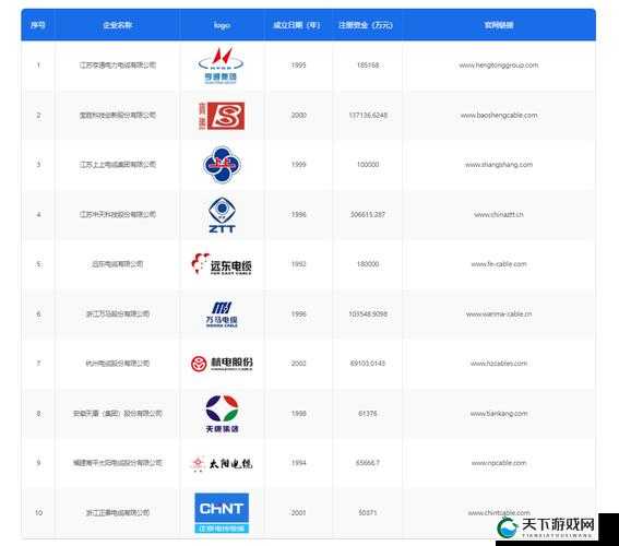国产母线槽国内一线品牌 5 标：引领行业的优质之选