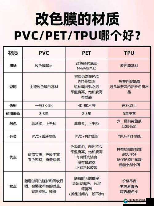 TPU 色母和 PA6 色母的区别-特性应用及市场前景分析