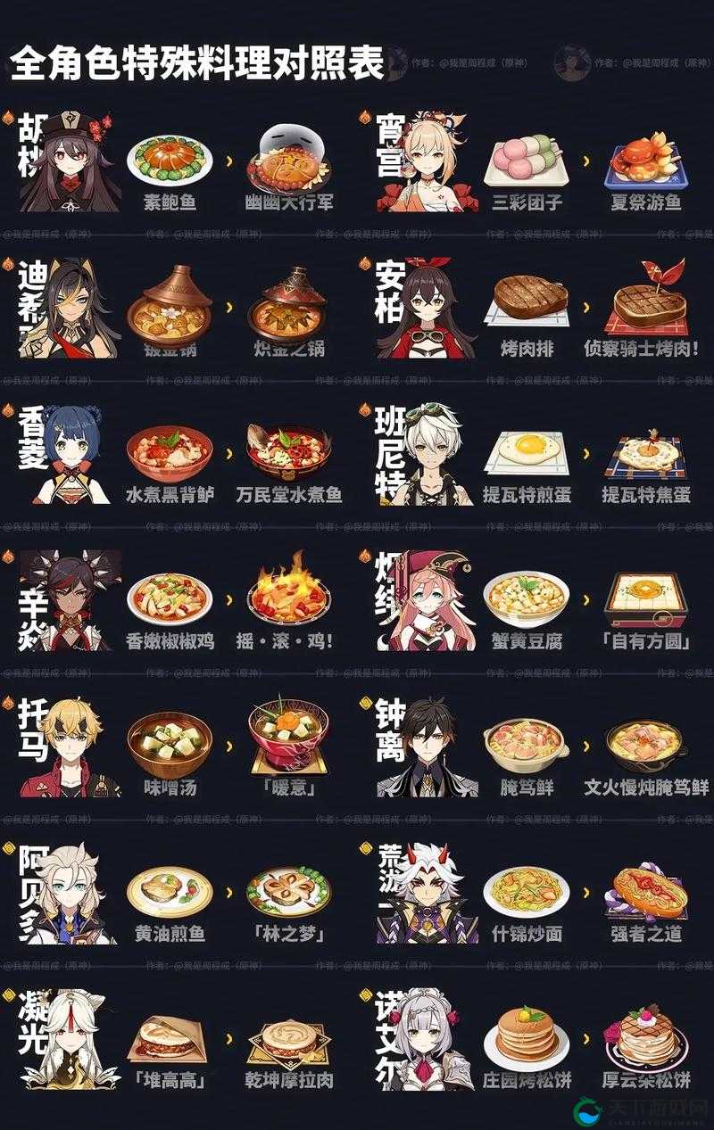 原神来来菜食谱配方揭秘，提升暴击率的秘密佳肴