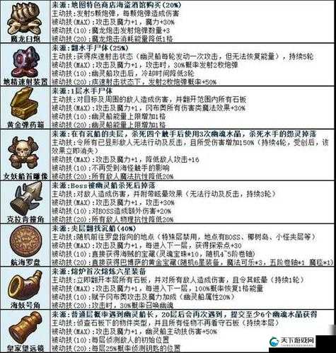 不思议迷宫2020端午节定向越野全攻略，助你轻松夺魁！